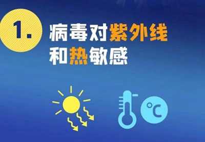 新型冠狀病毒來勢洶洶，紫外線殺毒必不可少！